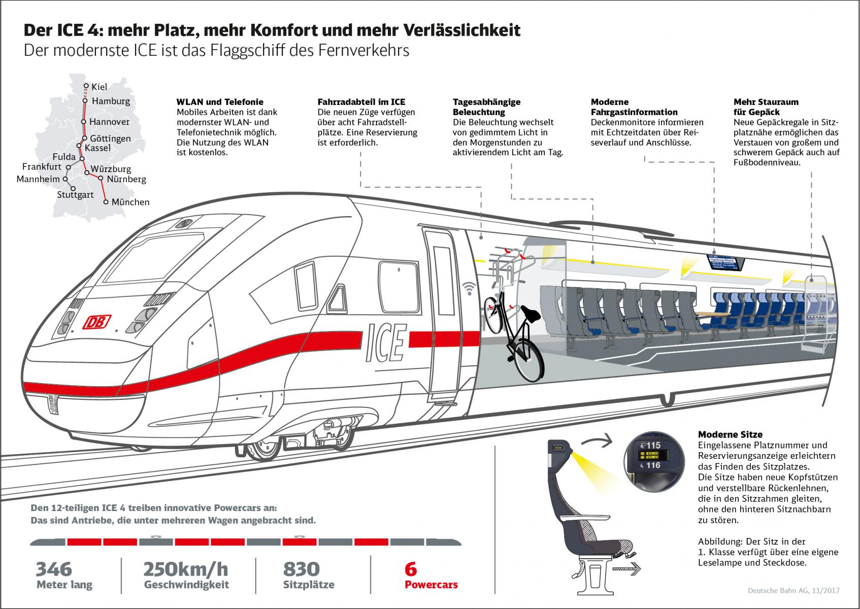 Deutsche Bahn схема